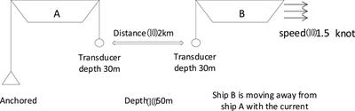 A fast temporal multiple sparse Bayesian learning-based channel estimation method for time-varying underwater acoustic OFDM systems